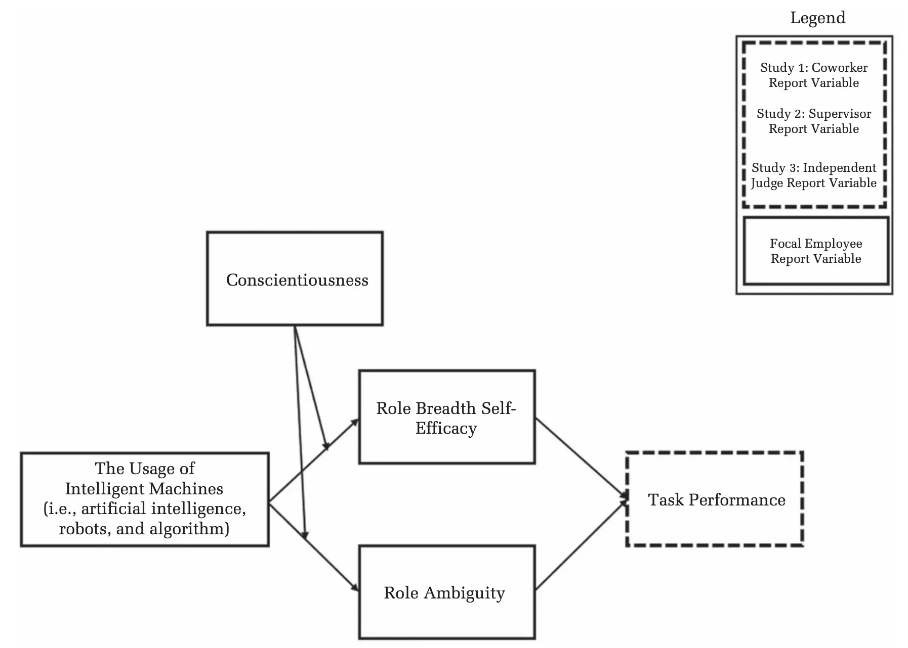 When conscientious employees meet intelligent machines.webp