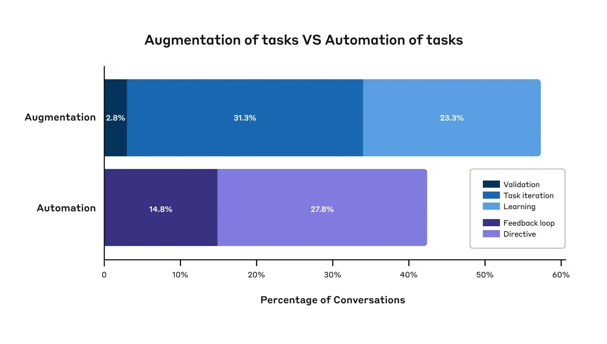 augmentation-versus-automation.webp