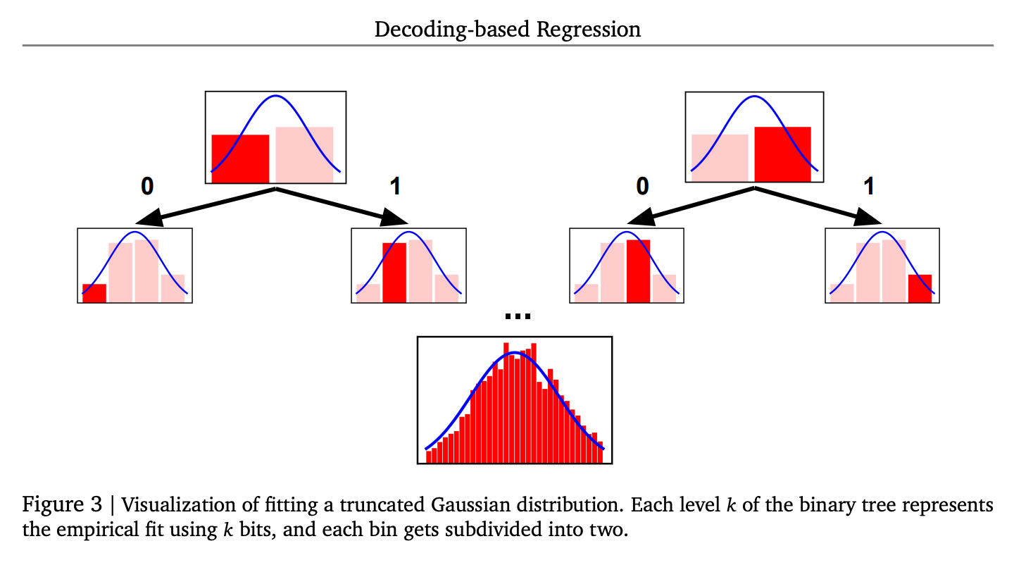 decoding-based-regression.png