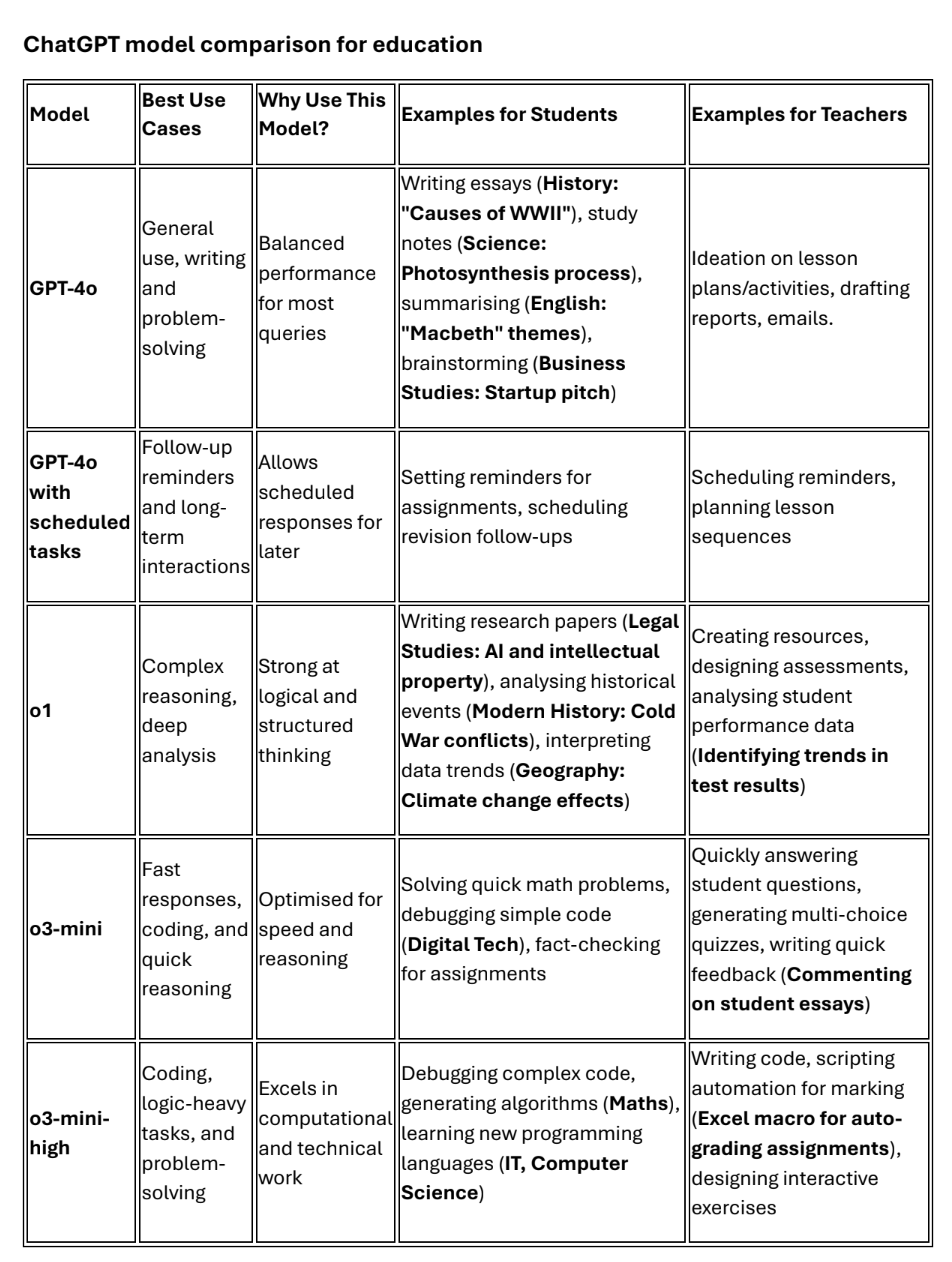 gpt-model-comparison-for-education-nick-jackson.png