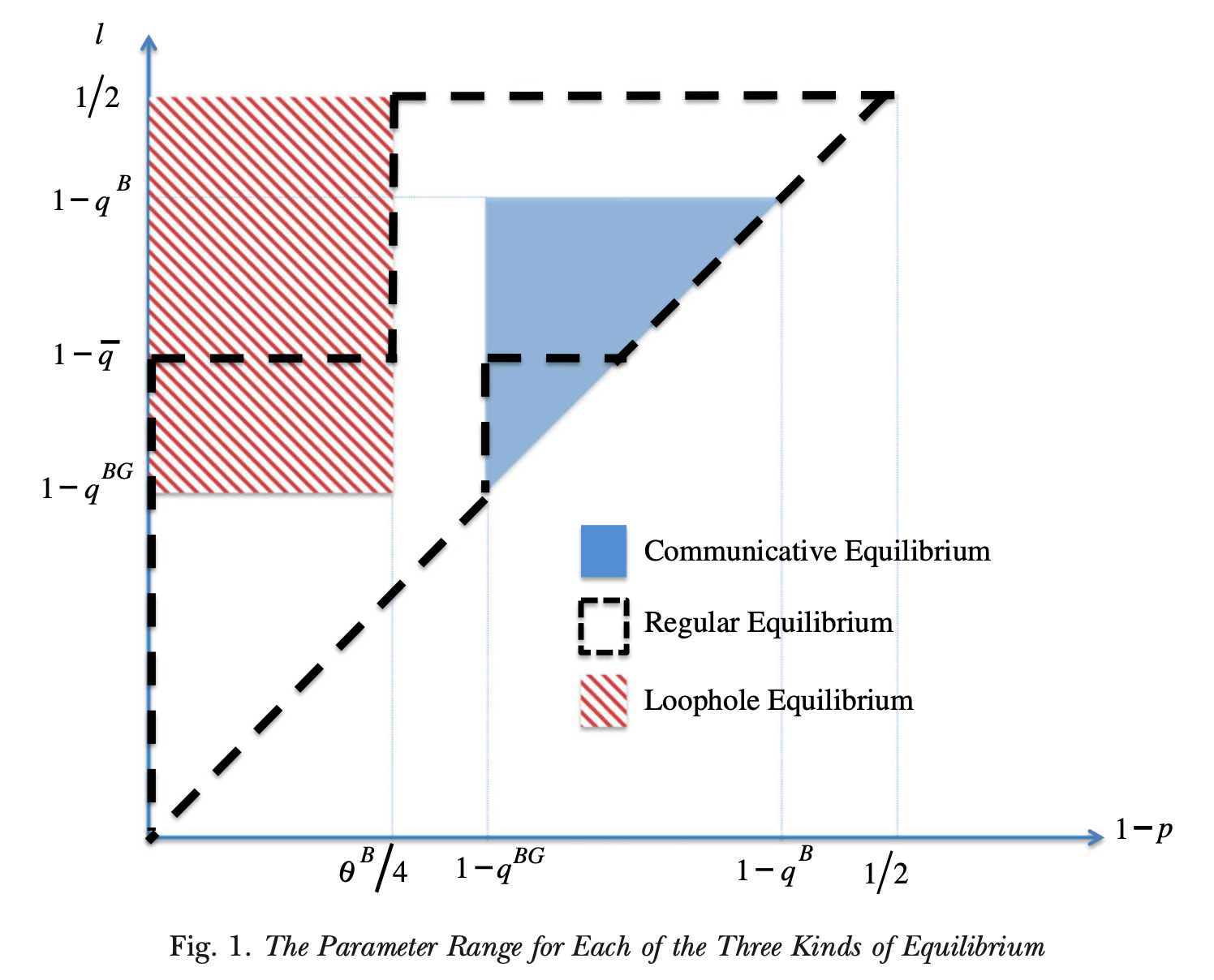 loopholes-equilib.png