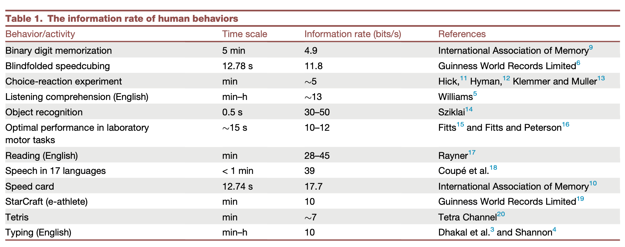 slowness-of-being-table-1.png